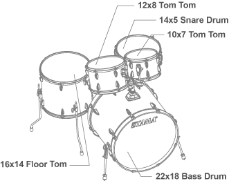 Tama Imperialstar 5-Piece Drum Kit (BOB)